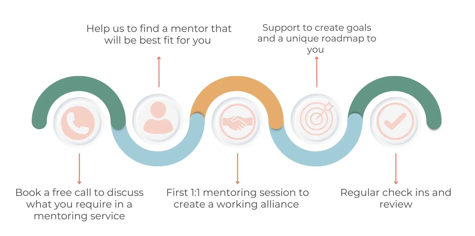 Mentoring Infographic